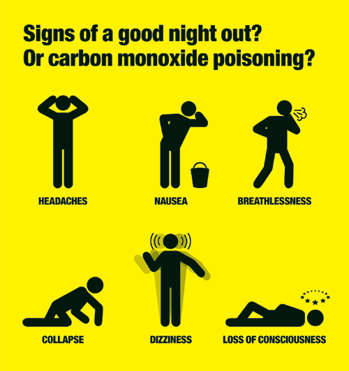 These are the signs of Carbon Monoxide Poisioning , headaches, collapse, dizzyiness or unconsciouness, breathlessness or nasea .I provide this information to my home cottage and commercial inspection clients in Orillia, Gravenhurst, Bracebridge and Muskoka.